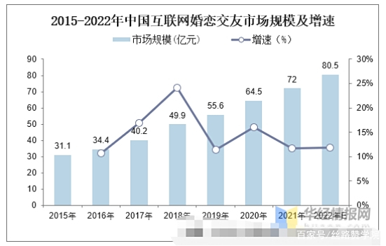 婚恋行业加盟那个行业好怎样经由过程伴侣圈引流获客？(图1)