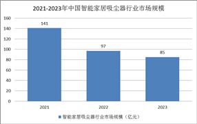 2024年婚介效劳行业将来开展趋向及红利形式猜测阐发,(加盟那个行业好)(图6)