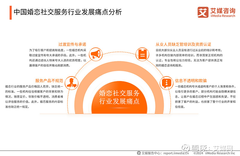 优良高朋、高胜利率为钓饵 当心婚介背后的“垂钓”套路,-免费婚介APP